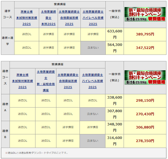 8/10【丸秘クーポン情報】東京法経学院の丸秘クーポン入手方法