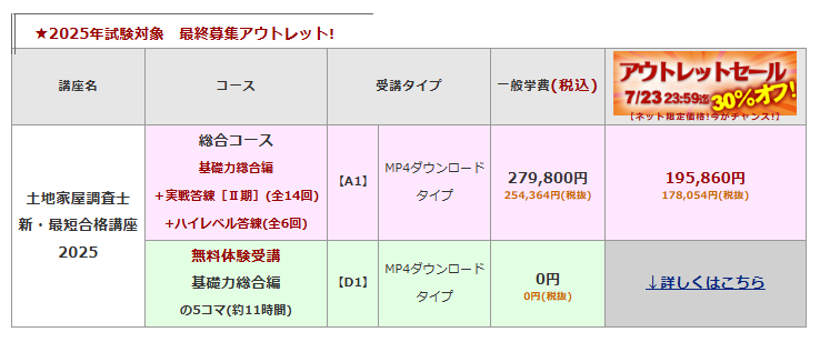 【7%OFFクーポン】2015東京法経学院 答練、模試＋DVD 土地家屋調査士 土地家屋調査士試験】2年分の模試の結果を晒します（東京法経