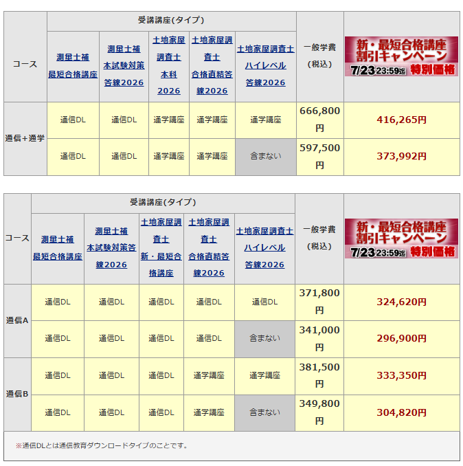 2025年7月最新】東京法経学院 割引クーポン・キャンペーン完全