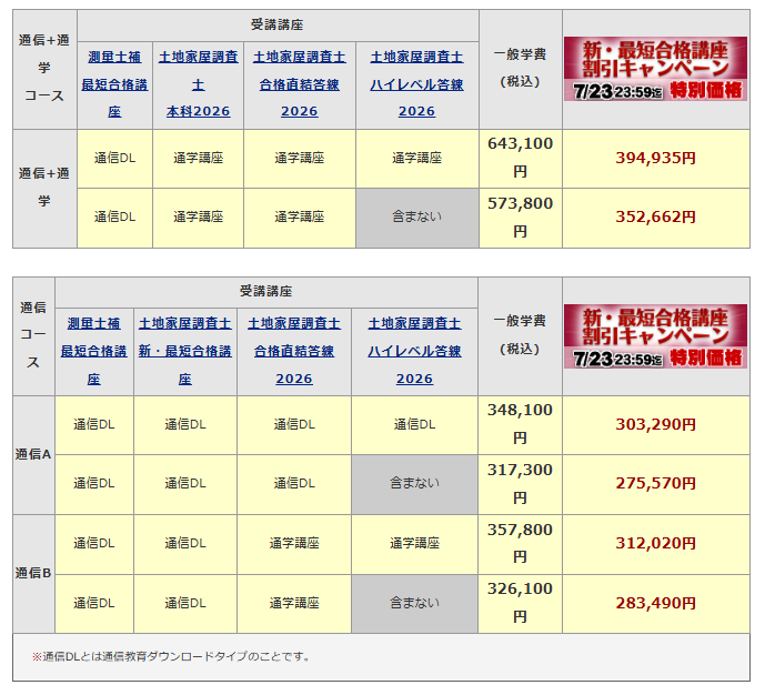 東京法経学院 測量士補 新・最短合格講座 2025 測量士補新・最短合格講座2026｜通信講座/教育｜測量士補試験