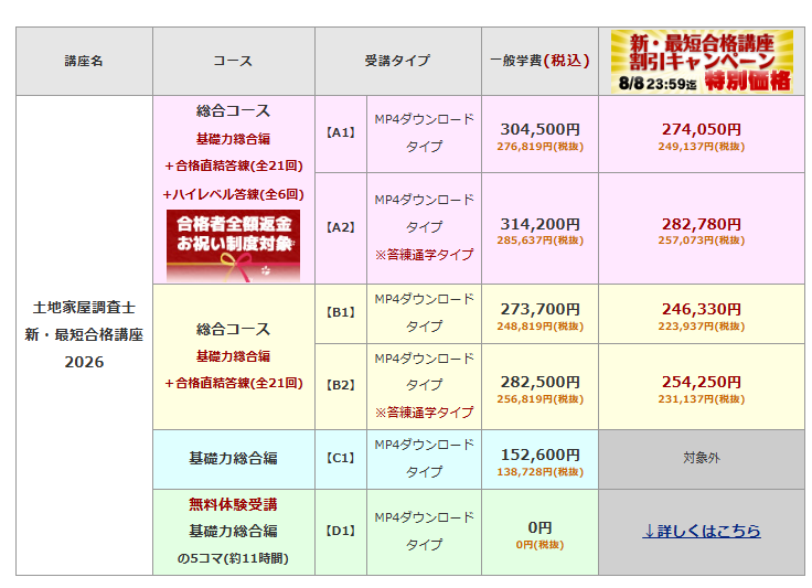 【7%OFFクーポン】2015東京法経学院 答練、模試＋DVD 土地家屋調査士 土地家屋調査士 合格直結答練フルパック2025｜通学・通信講座