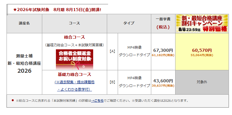 東京法経学院 測量士補 新・最短合格講座 2025 測量士補新・最短合格講座2026｜通信講座/教育｜測量士補試験