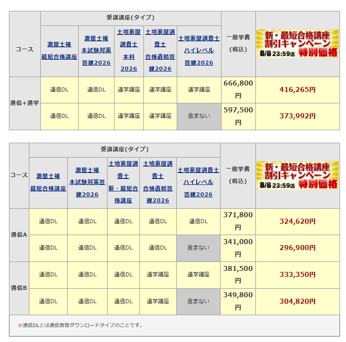 土地家屋調査士　測量士補　東京法経学院参考書セット(2022年度版) 土地家屋調査士 過去問マスターセット割引販売｜直販教材4点