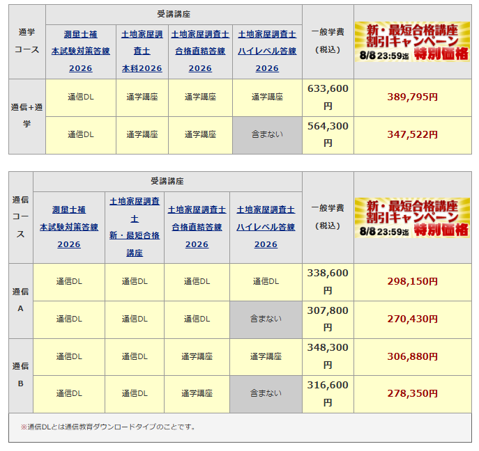 2025年8月最新】東京法経学院 割引クーポン・キャンペーン完全